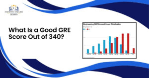 GRE Score