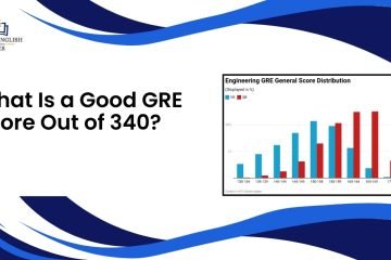 GRE Score